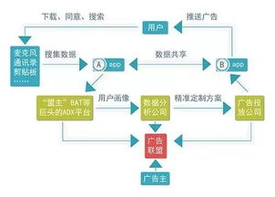 偷聽無需太高技術(shù)門檻？網(wǎng)友質(zhì)疑阿里系A(chǔ)pp為何最懂我的網(wǎng)絡(luò)服務(wù)